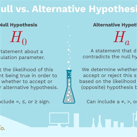 research hypothesis examples  education   hypothesis