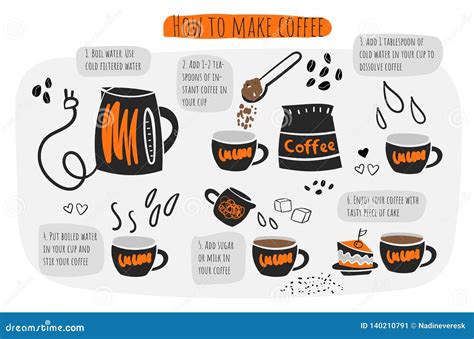 hoe te om koffie infographic te maken adviseert de instructies