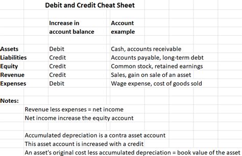 debit credit journal entry noredshares