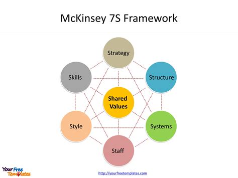 mckinsey  model diagram