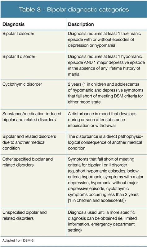 update   diagnosis  treatment  bipolar disorder part  mania