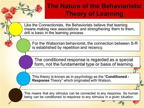 behavioristic theory