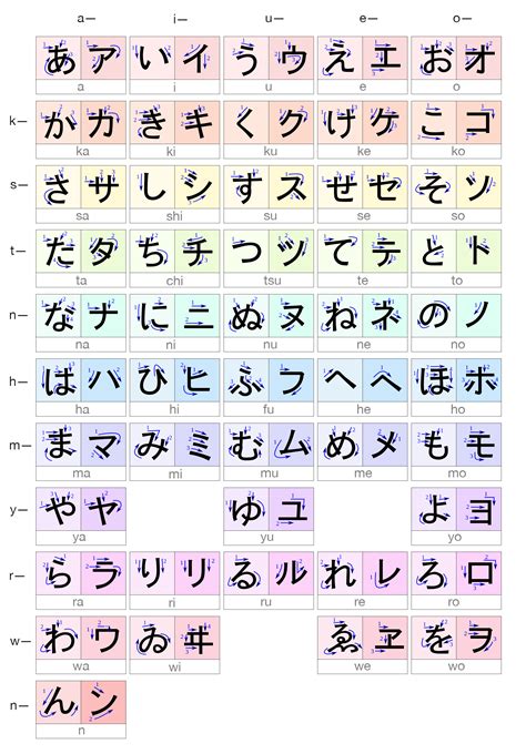 hiragana katakana stroke order chart rjapaneseresources
