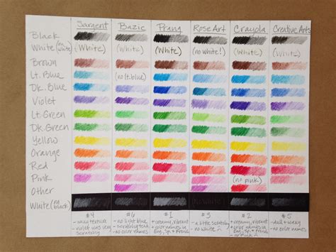 colored pencil test teachkidsart
