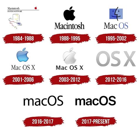 mac os  pengertian sejarah  perkembangannya