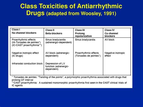 Ppt Antiarrhythmic Drugs Powerpoint Presentation Id
