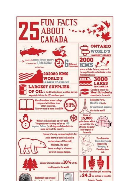 25 Fun Facts About Canada