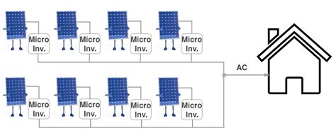enphase micro inverter  wiring diagram wiring diagram