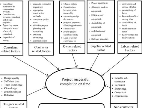 conceptual framework  research  scientific diagram