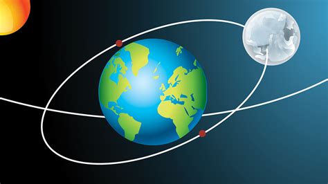 moons inclined orbital plane nsta