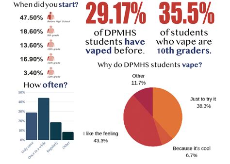 pearl post vaping outbreak worries students