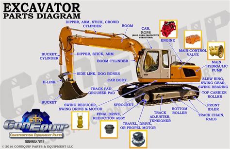 excavator part diagram excavator parts excavator hydraulic excavator