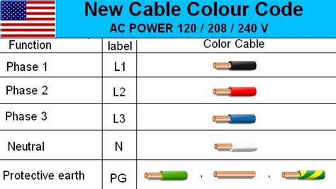 ac wire color code standard