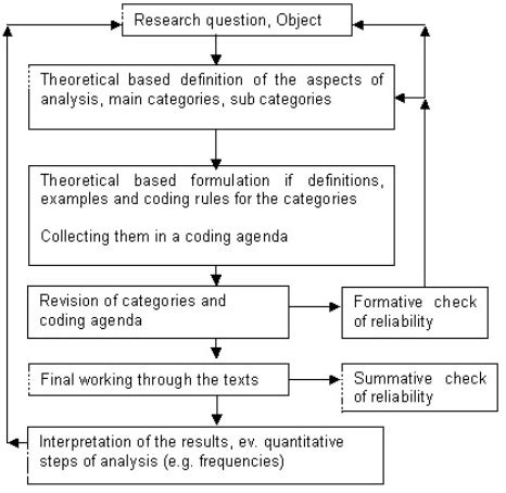 qualitative research analysis critique paper   practical