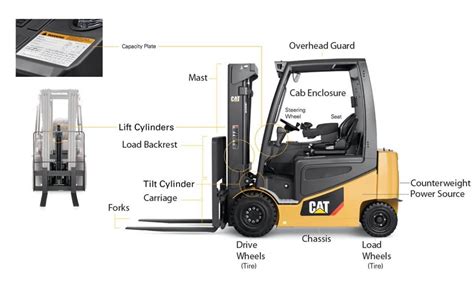 anatomy   forklift truck parts   forklift  diagrams