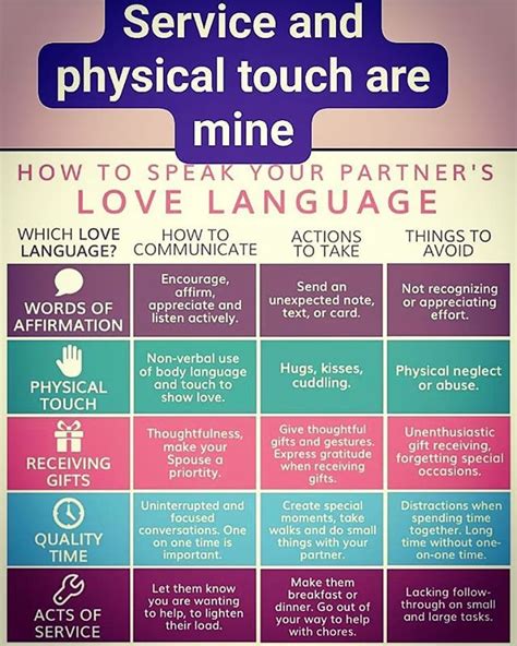 Massage With Abby On Instagram “5 Primary Love Languages Are Worth A