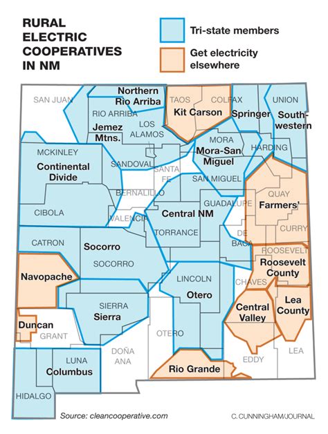 rural blog power shift   southwest rural electric  ops