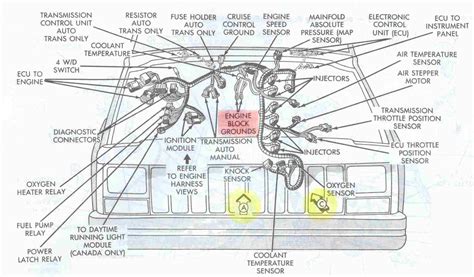 electric wiring diagram jeep wrangler  vehicle repair guides auto part diagrams