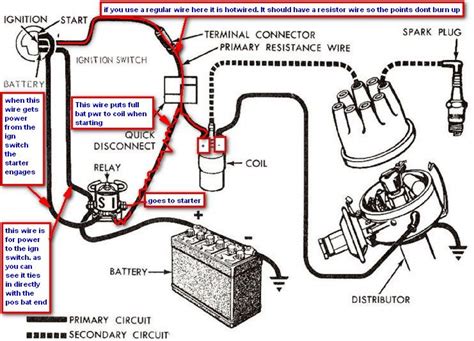 ford  wire distributor wiring diagram ozera wiring