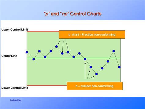 spc statistical process control explainedpresentationeze