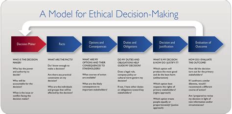 image result  ethical decision making model decision making