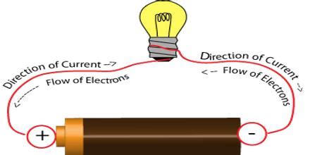 electric current assignment point