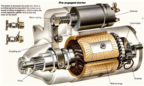 starter motor electrical blog