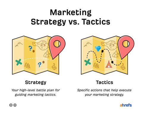 create  marketing strategy   steps  examples  web