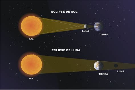 es  eclipse solar fenomeno  impresiona cada vez  ocurre exploracion espacial