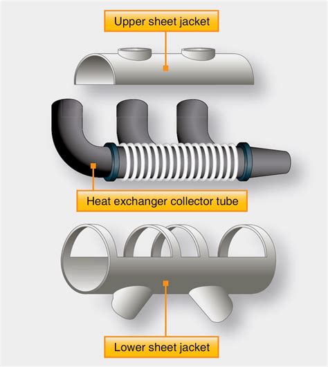 aircraft reciprocating engine exhaust systems