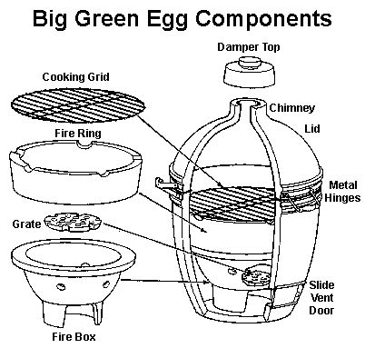 components  images big green egg accessories big green egg green eggs