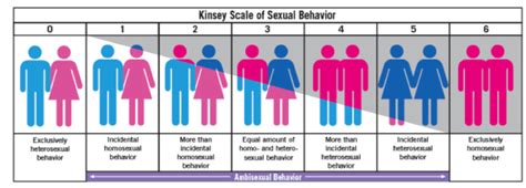 the kinsey scale is dead — here s what s taking trans