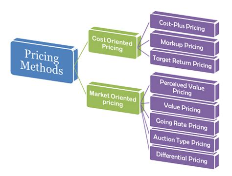 pricing methods definition  meaning business jargons