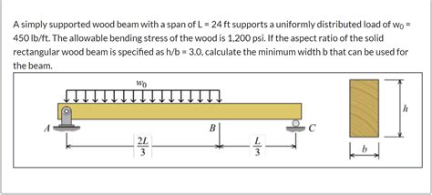 solved  simply supported wood beam   span    ft cheggcom