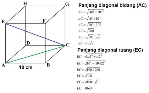 rumus diagonal ruang kubus saham pra ipo