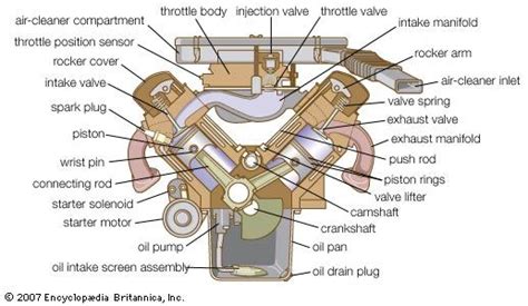diagram   motor engine