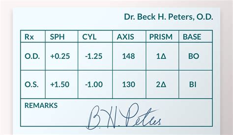 How To Read Your Eyeglass Prescription Zenni Optical