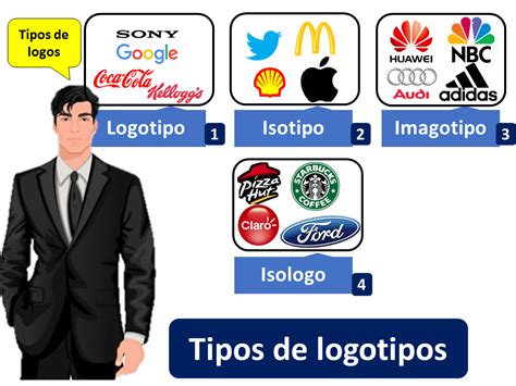 Tipos De Logotipos Que Es Definicion Y Concepto 2022 Economipedia Images