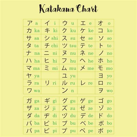 japanese language katakana chart japanese language basic japanese
