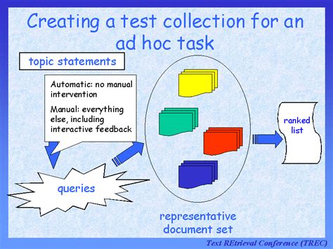 creating  test collection   ad hoc task