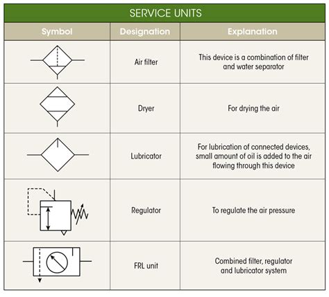 hydraulic symbols  commonly   depict hydraulic circuits lets review  common