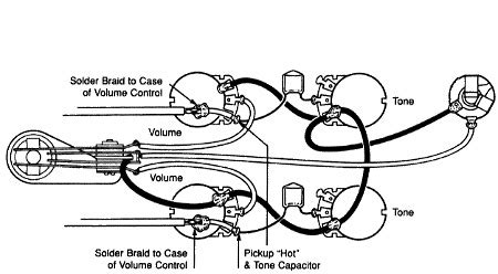 gibson wiring diagrams