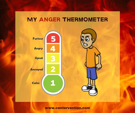 Anger Thermometer Lesson And Printable Centervention®