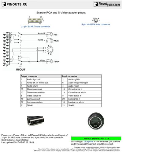 scart  rca wiring diagram  wiring diagram images wiring rca wiring diagram wiring