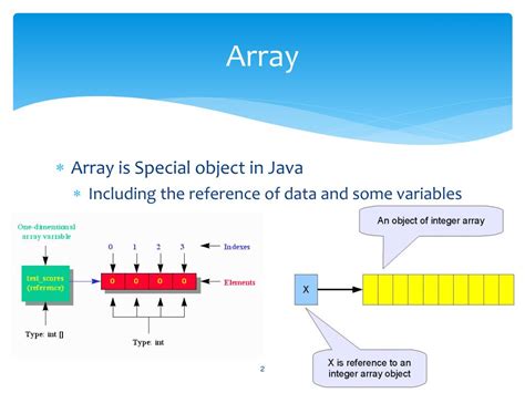 Ppt Java Programming Array And Examples Powerpoint