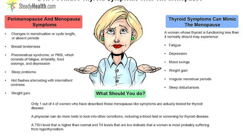 signs  post menopause menopause choices