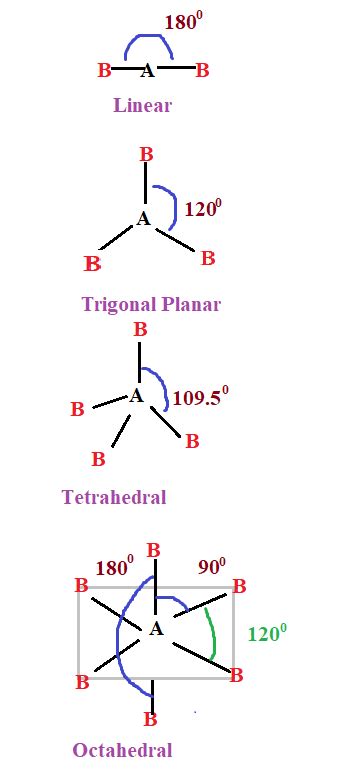 basic geometry  molecules   set   possesses  greatest bond angle