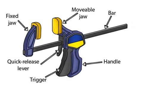 diagram bench clamp diagram mydiagramonline