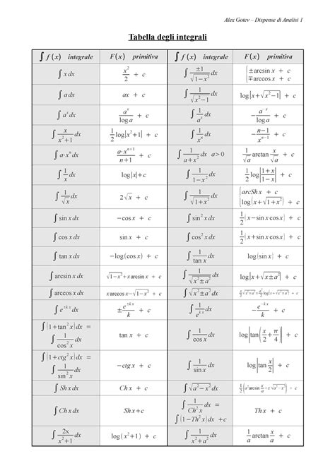 tabella degli integrali alex gotev dispense  analisi