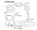Wasserkreislauf Einfacher Ausmalbild Kategorien sketch template
